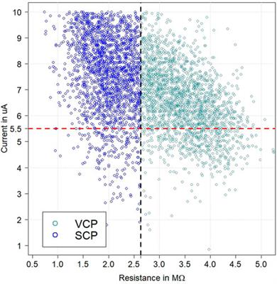 Tamper-sensitive pre-formed ReRAM-based PUFs: Methods and experimental validation